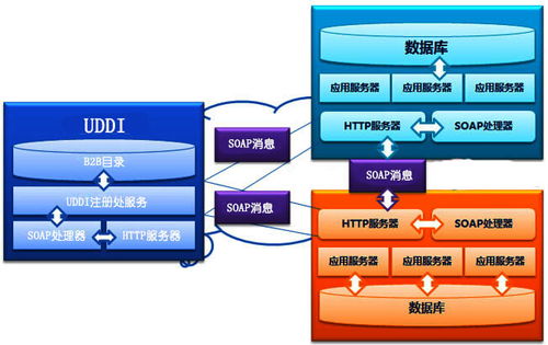 scm供应链系统技术架构 scm系统管理功能 业务流程
