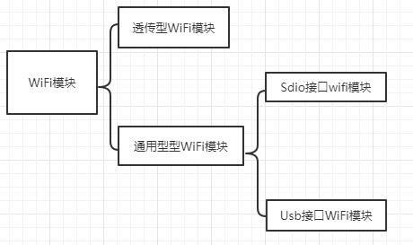 迅为瑞芯微itop3399开发板android8系统wifi移植