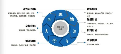 mes系统定制 生产调度车间排班计划 mes排程排产