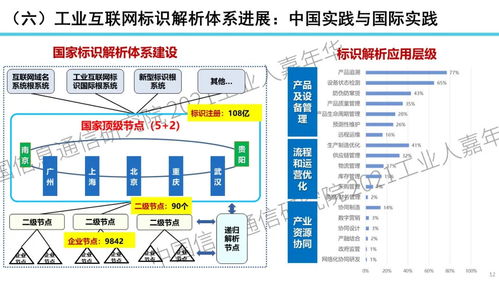 余晓晖 新形势下的工业互联网和数字化转型之路 附ppt