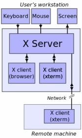 信创终端之linux桌面系统 原生桌面 vs 定制魔改