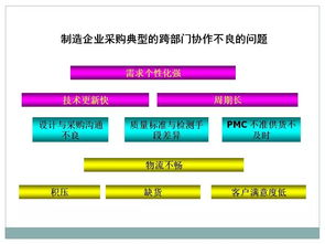 定制家网丨家居企业采购及供应链管理