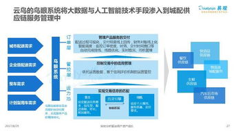 互联网 物流 数据驱动平台扩张 提升多式联运效率