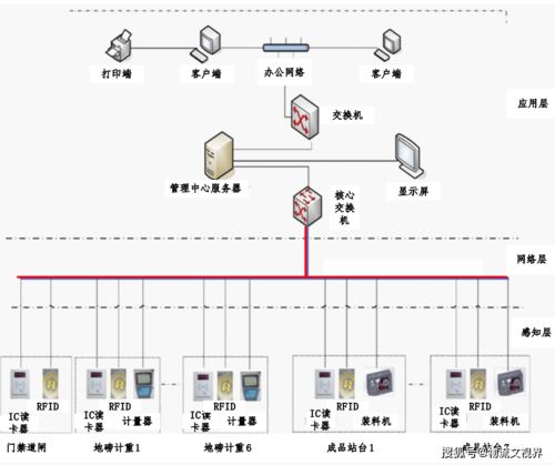 环保新材料企业智能物流管理系统设计