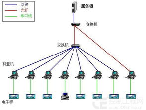 基于紫金桥组态软件的生产产品管理系统