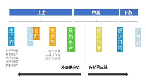 战略眼 从面到饺子,千亿面食品类赛道被资本 盯 上了