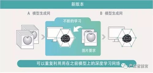 识别产品外观的合格软件 人工智能检测设备实现手机外观缺陷全自动检测 基于人工智能的pcb表面瑕疵检测...