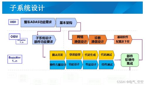 adas系统开发及测试平台解决方案