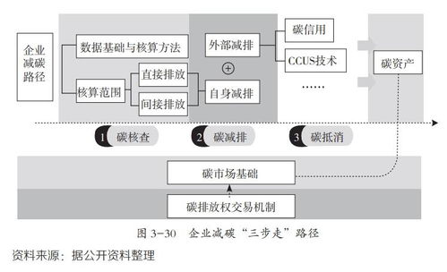 没有海王的 现实宇宙 ,企业又该如何应对气候危机