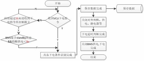 bms开发实际项目讲解 二十六 电池管理系统低压上下电功能