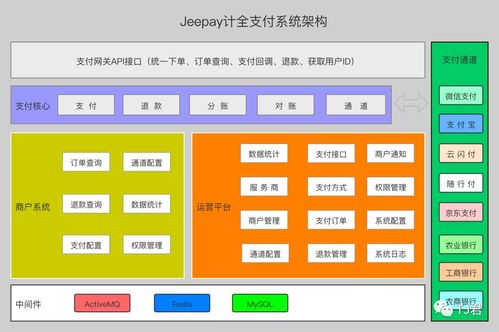 一款实用可行的支付系统,专供互联网企业使用,赶紧收藏了