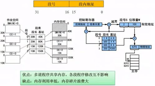 软考 软件设计师 笔记二 操作系统基本原理